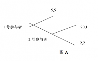 网课知到智慧树博弈论:策略的艺术答案章节答案