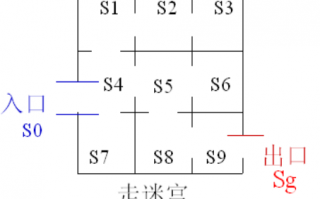 知到人工智能原理与技术智慧树答案