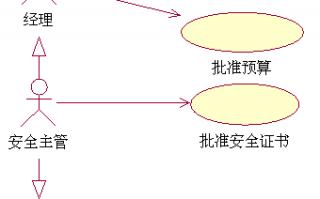 2025 知到智慧树面向对象与UML答案