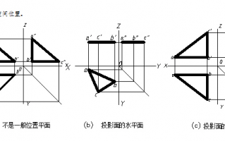网课知到工程制图天津理工大学智慧树答案