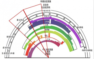 智慧树大学生职业生涯规划与管理知到答案